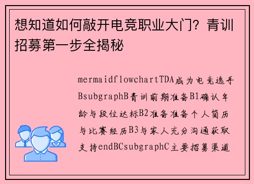 想知道如何敲开电竞职业大门？青训招募第一步全揭秘